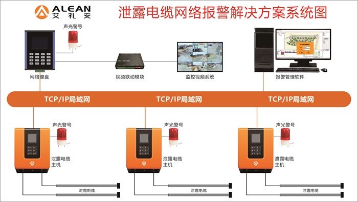 艾禮安周界防范方案大全