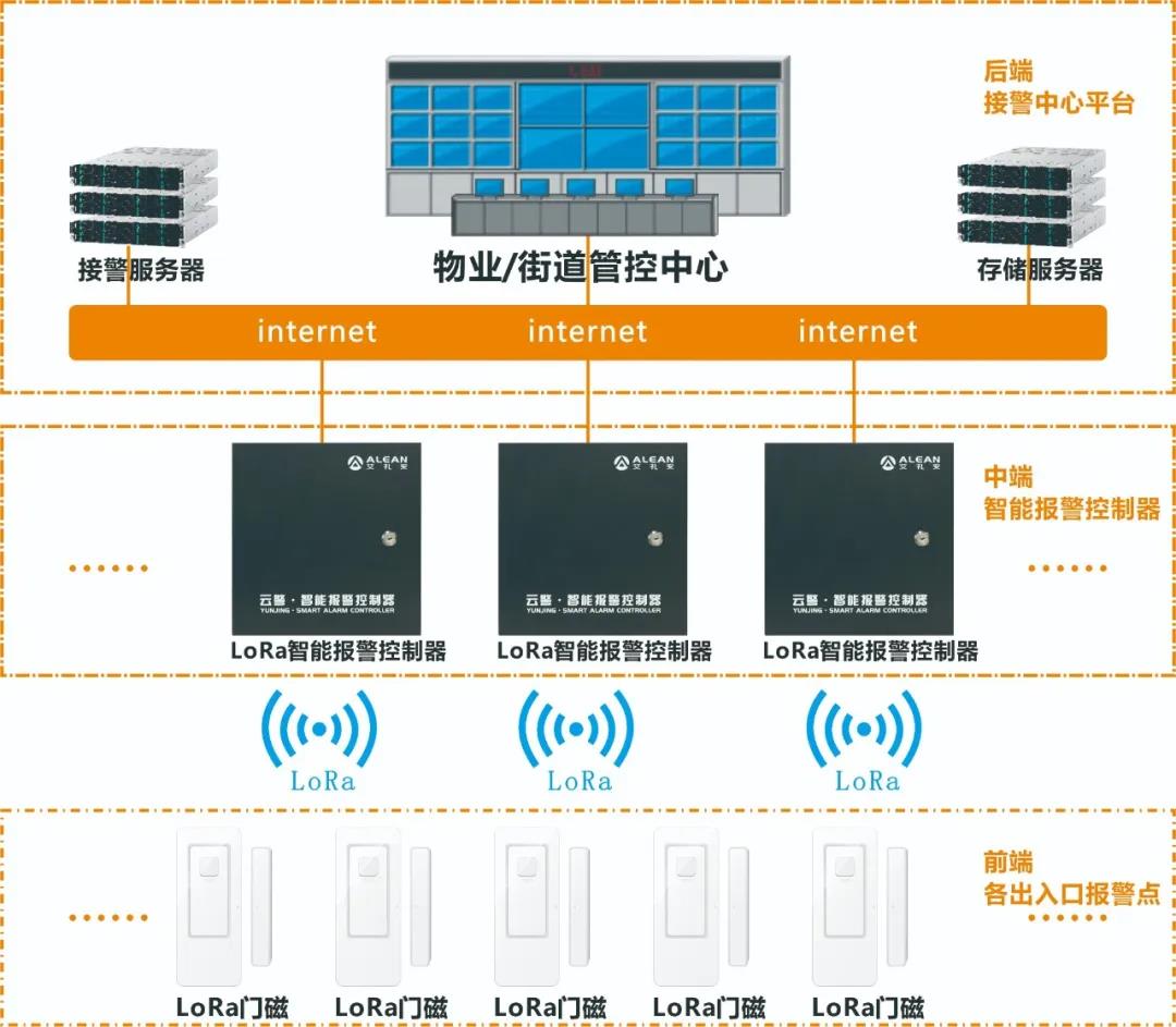 艾禮安居家隔離遠程監測系統守護戰“疫”防線