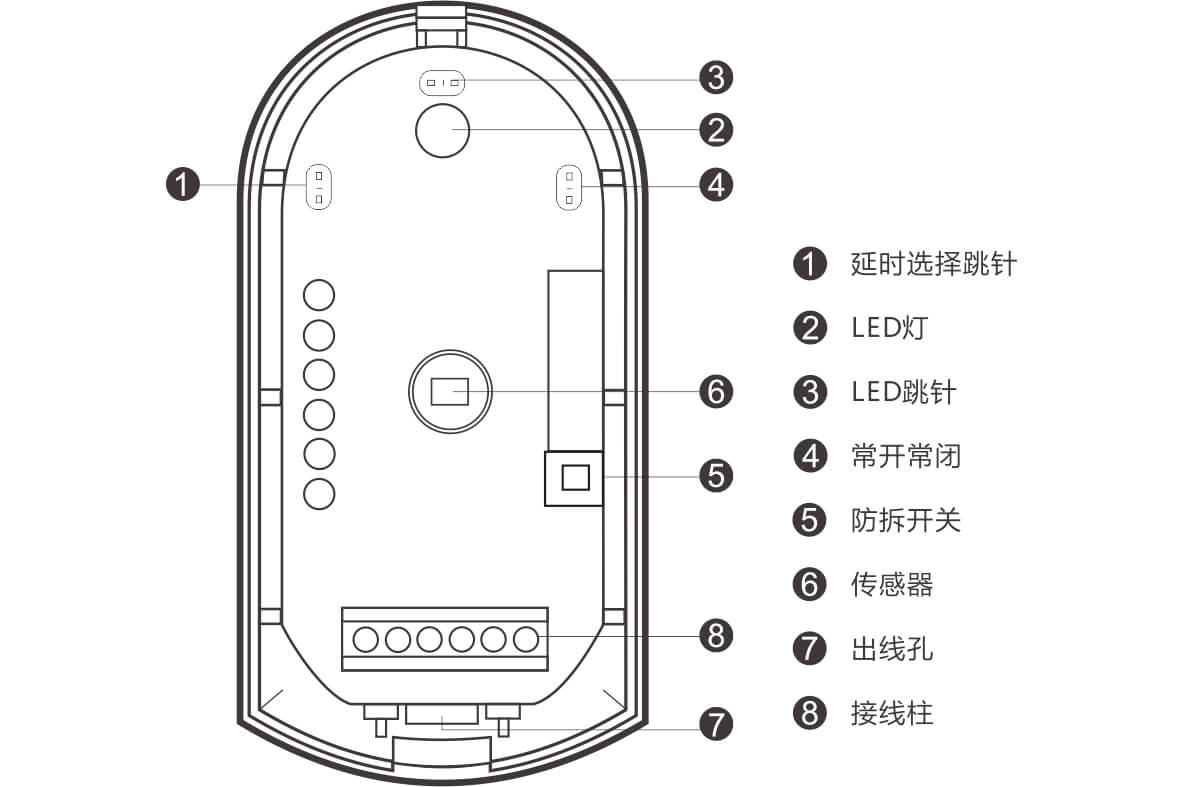 EAP-200T迷你幕簾紅外探測器使用說明書