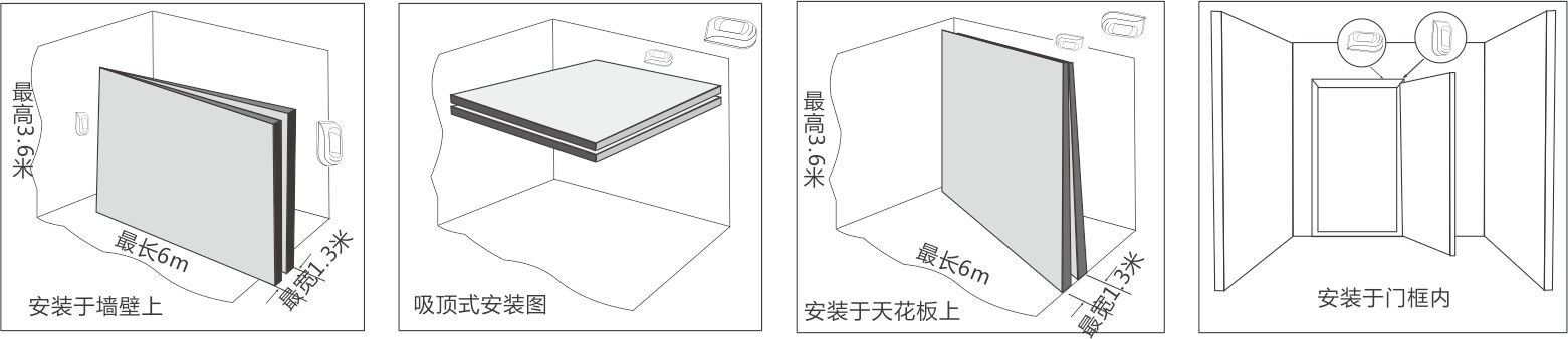 EAP-200T迷你幕簾紅外探測器使用說明書