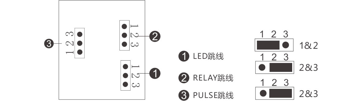 EAP-200XT幕簾紅外探測器使用說明書