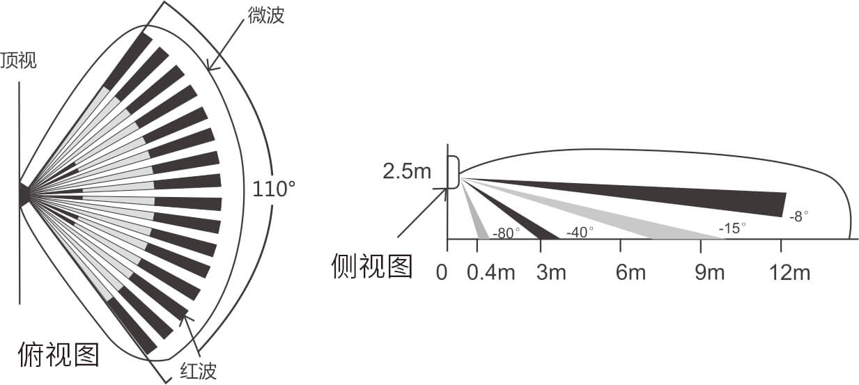 EAP-300T三鑒紅外探測器  使用說明書