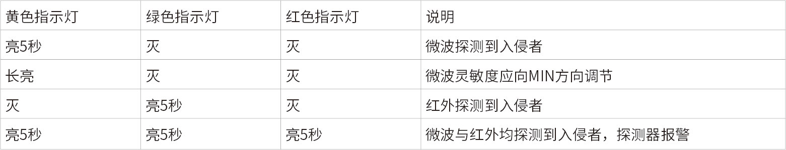 EAP-300T三鑒紅外探測器  使用說明書