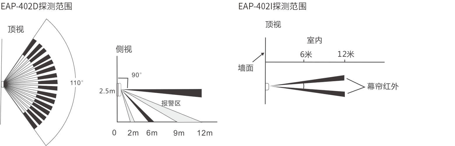 EAP-402D/402I室外廣角/幕簾紅外探測器  使用說明書