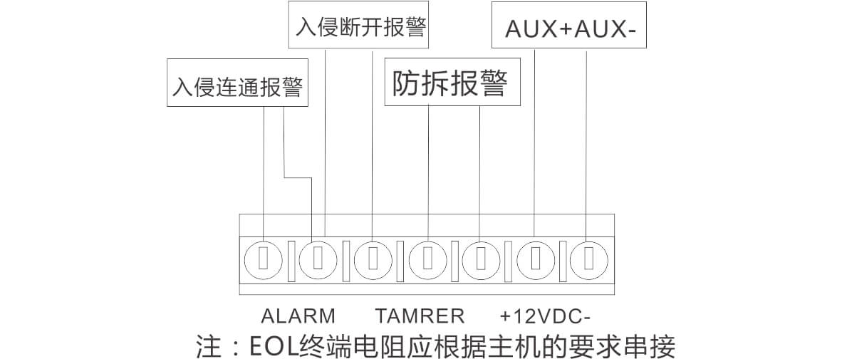 EAP-402D/402I室外廣角/幕簾紅外探測器  使用說明書