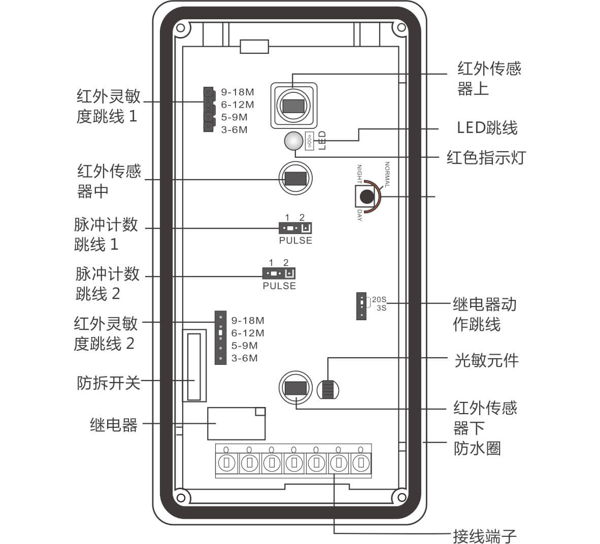 EAP-402D/402I室外廣角/幕簾紅外探測器  使用說明書