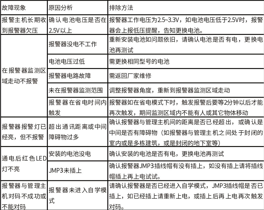 EAP-150XT（LoRa）無線紅外探測報警器使用說明書