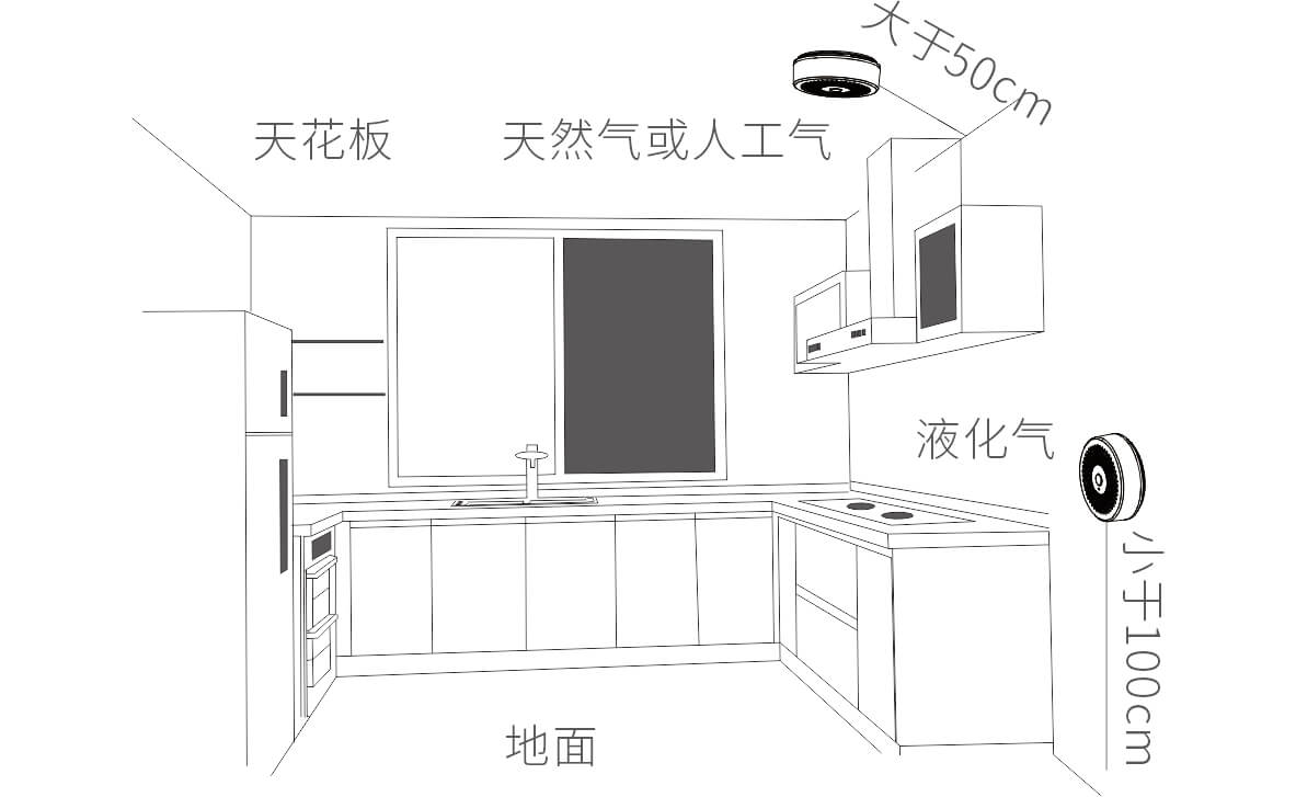 JA-5188D吸頂可燃氣體探測器使用說明書