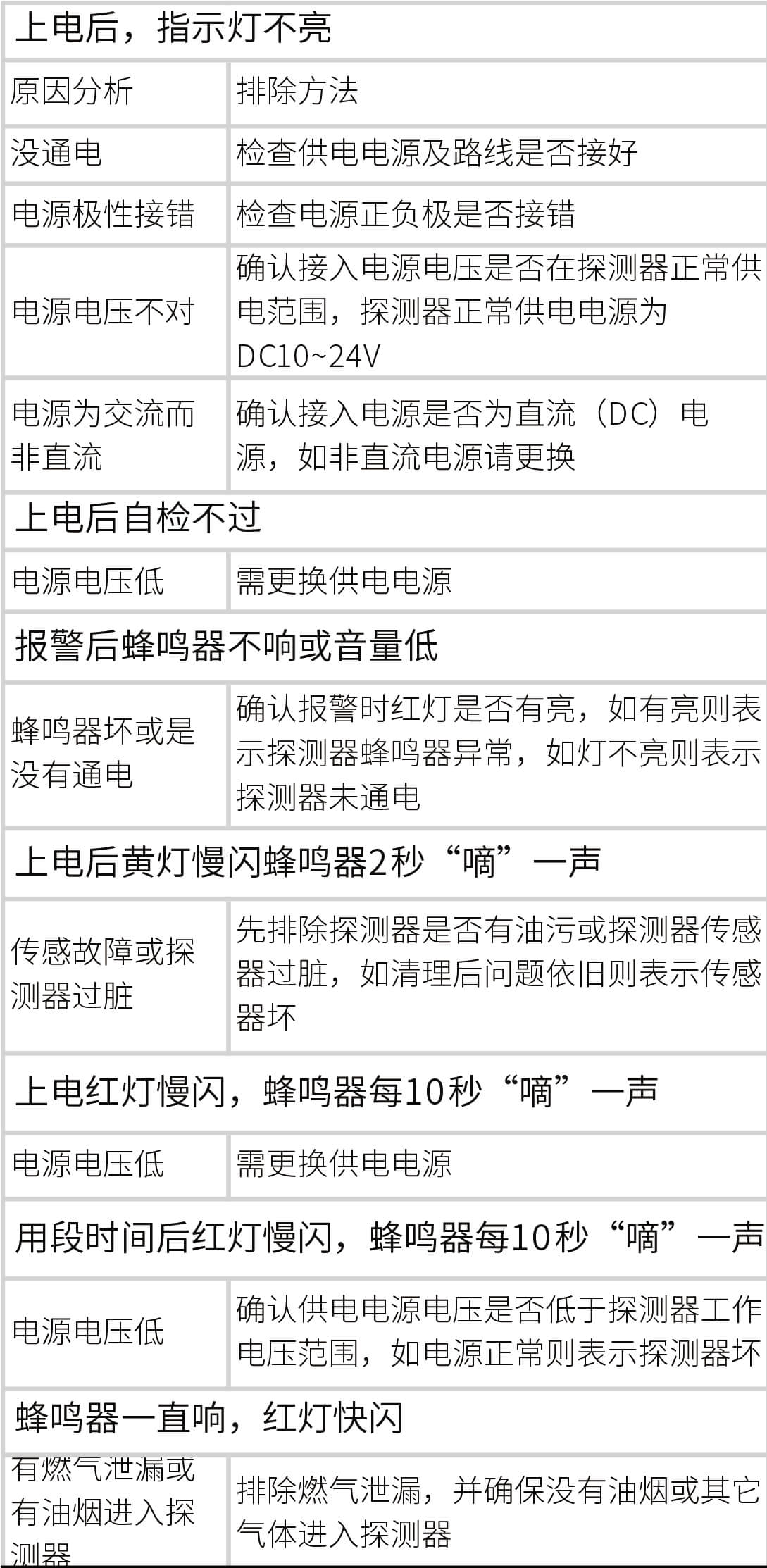 JA-5188D吸頂可燃氣體探測器使用說明書