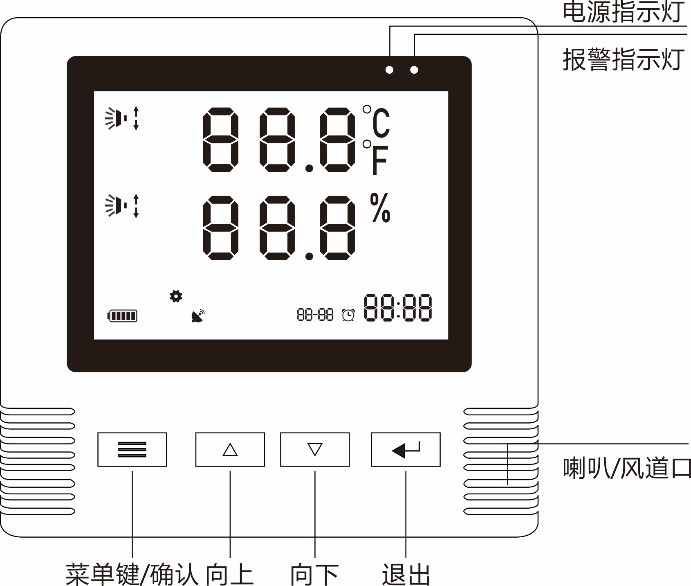 PS-980溫濕度一體探測器使用說明書