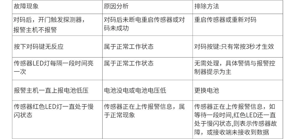 EP-15(LoRa) 智能無線門磁使用說明書