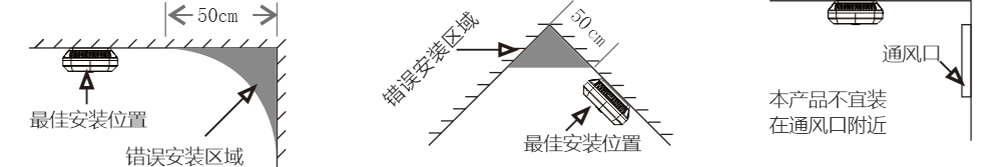 JA-5198A(NB-IoT)智能型火災煙霧探測器使用說明書