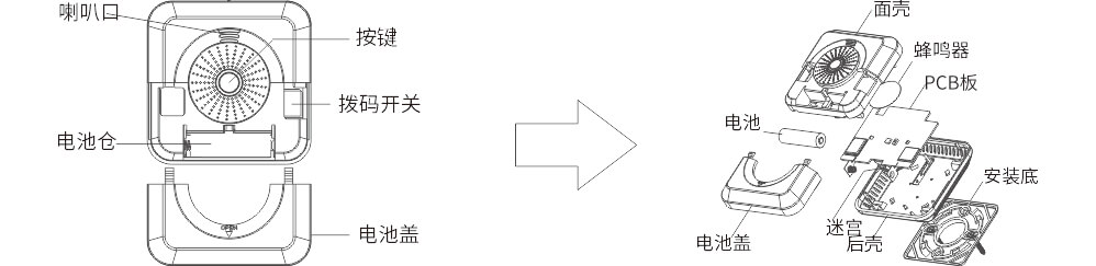 JA-5198A(LoRa)智能型火災煙霧探測器使用說明書