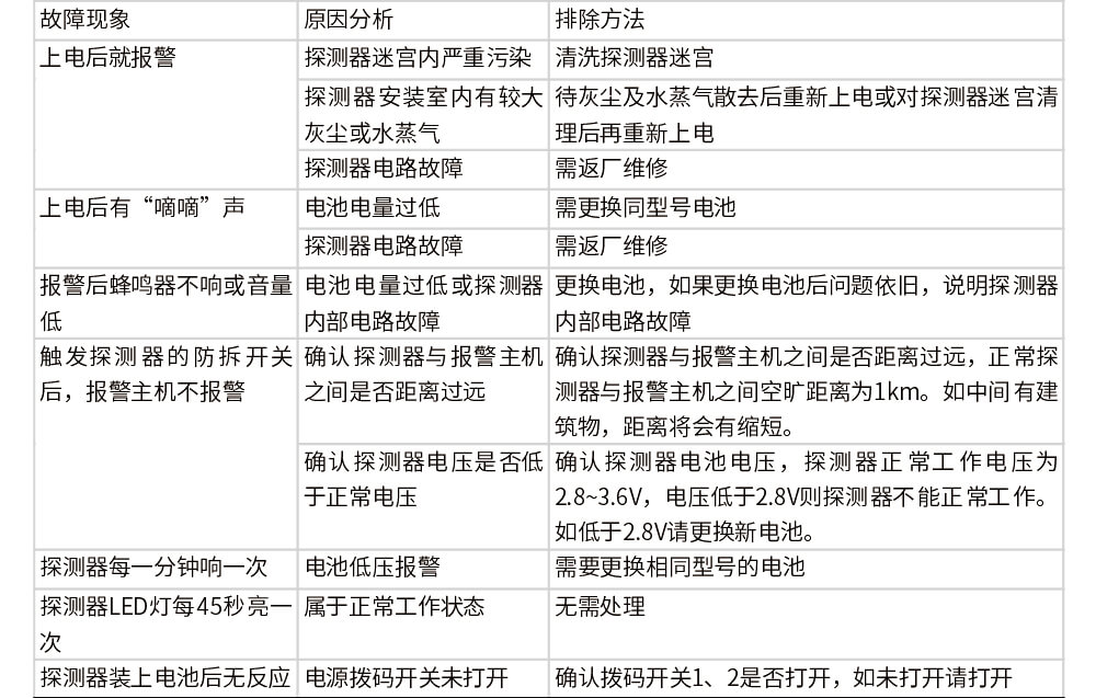 JA-5198A(LoRa)智能型火災煙霧探測器使用說明書