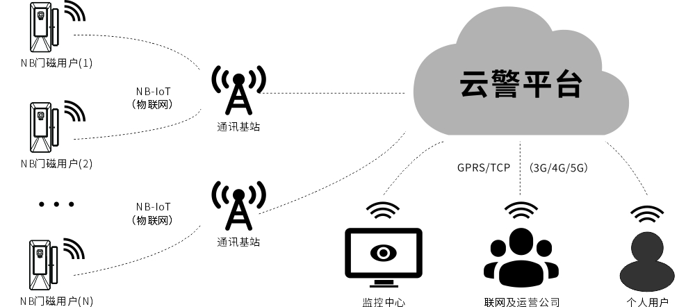 EP-10(NB-IoT)智能無線門磁使用說明書