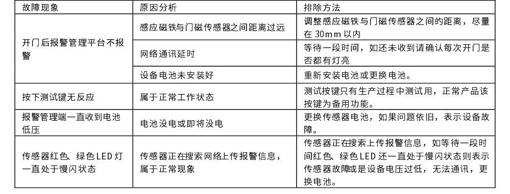 EP-10(NB-IoT)智能無線門磁使用說明書