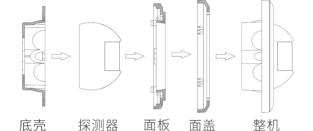 EAP-200T（86）86型幕簾紅外探測器使用說明書