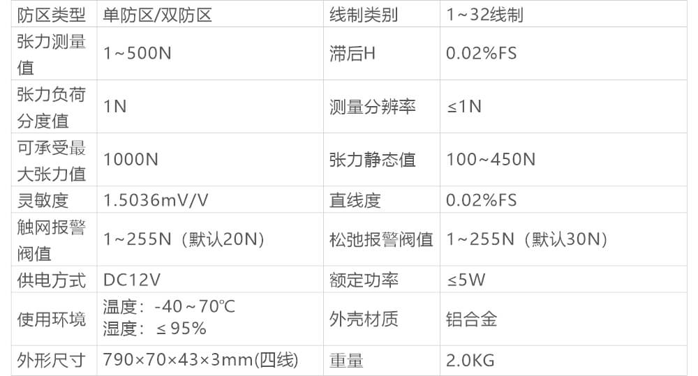 AN-Z800系列張力電子圍欄產品手冊