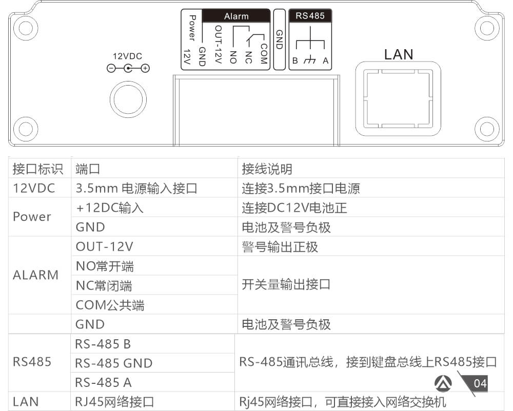 AN-Z800系列張力電子圍欄產品手冊