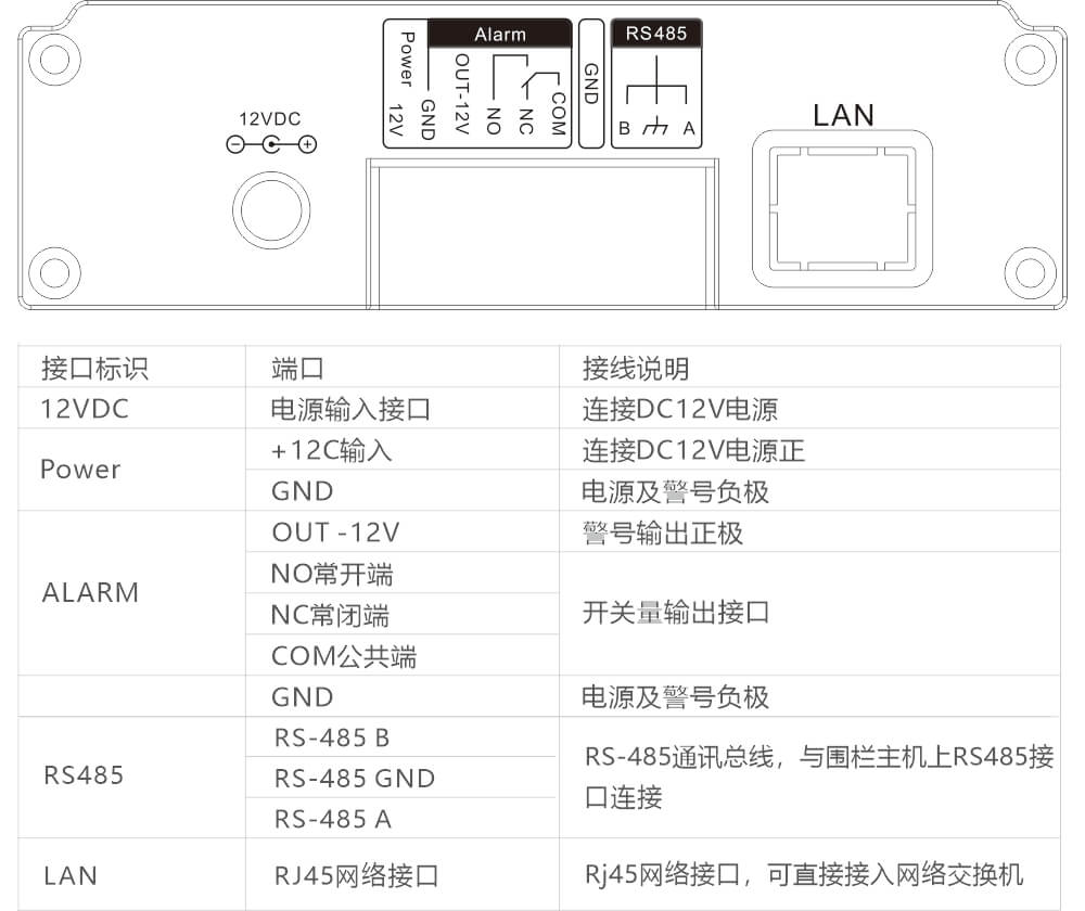 AN-Z800系列張力電子圍欄產品手冊