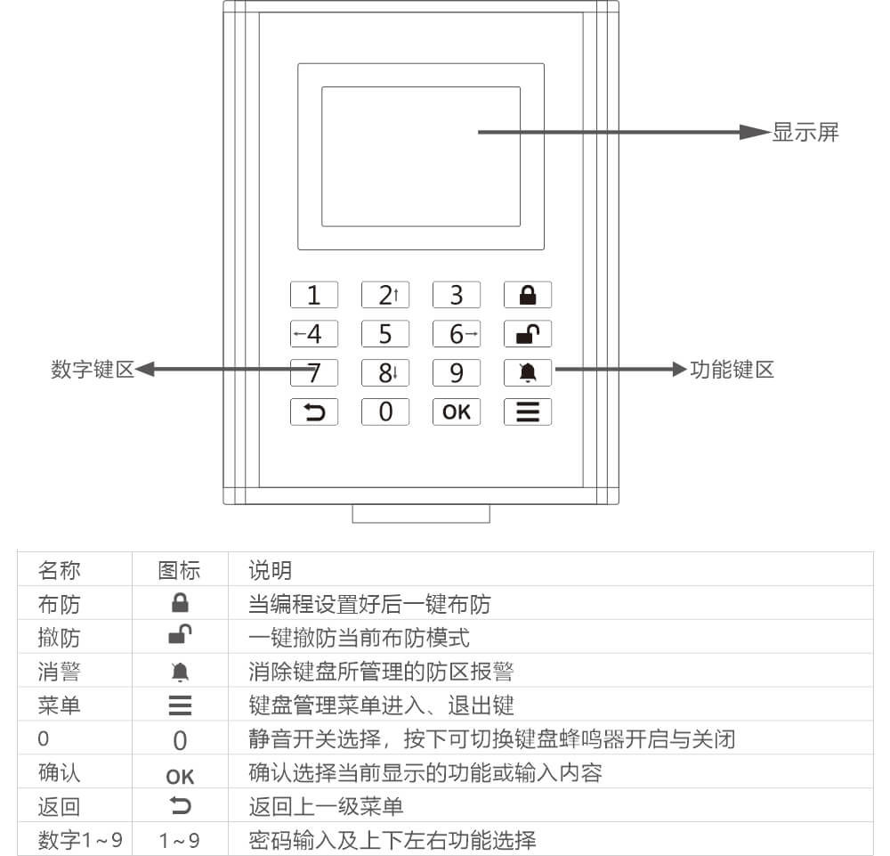 AN-Z800系列張力電子圍欄產品手冊