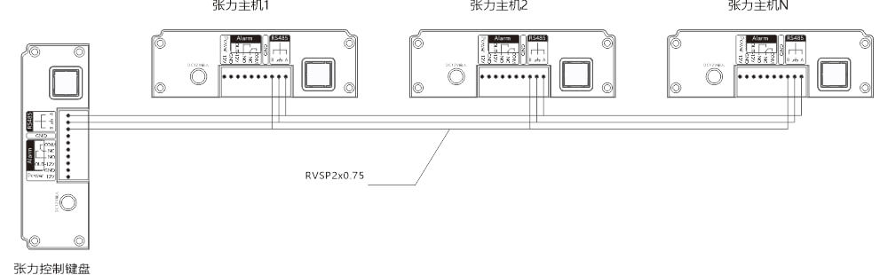 AN-Z800系列張力電子圍欄產品手冊