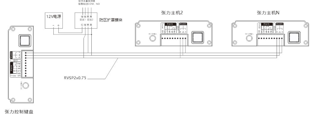 AN-Z800系列張力電子圍欄產品手冊