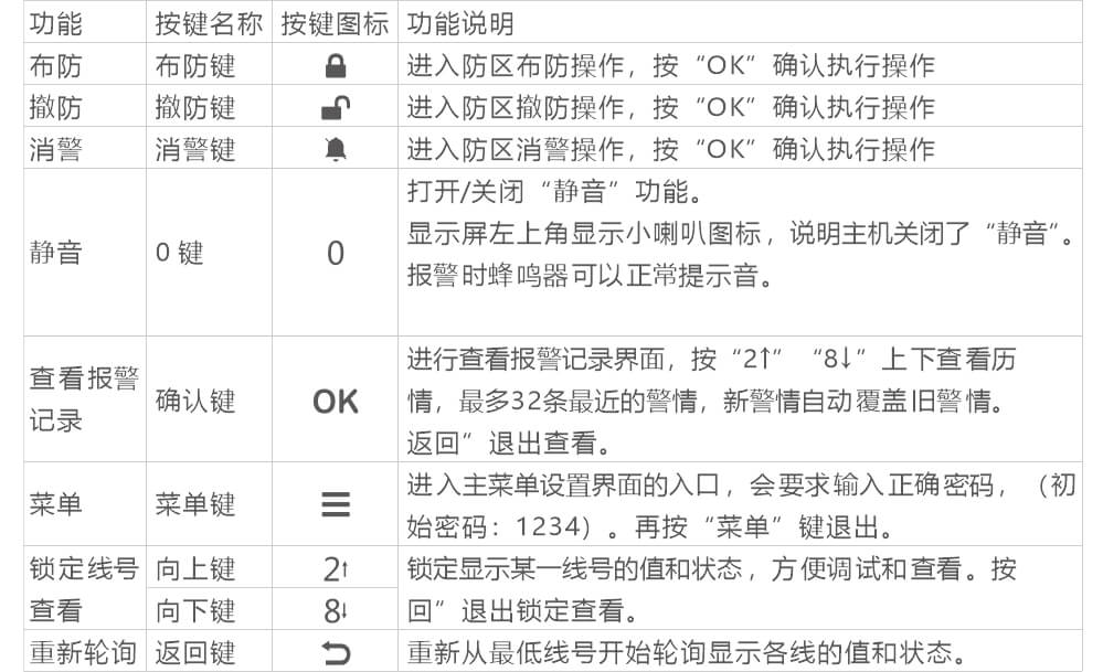 AN-Z800系列張力電子圍欄產品手冊