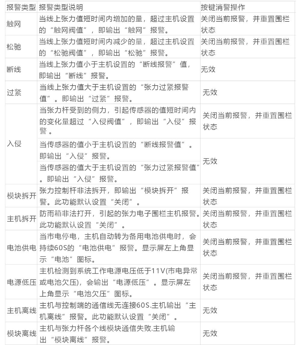 AN-Z800系列張力電子圍欄產品手冊