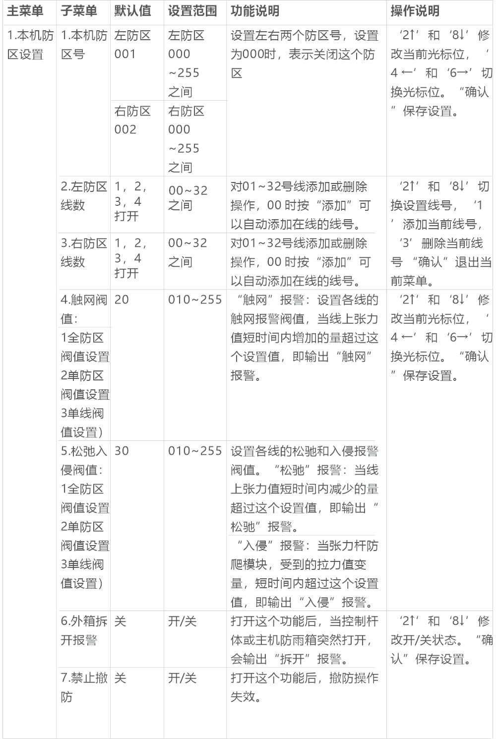 AN-Z800系列張力電子圍欄產品手冊