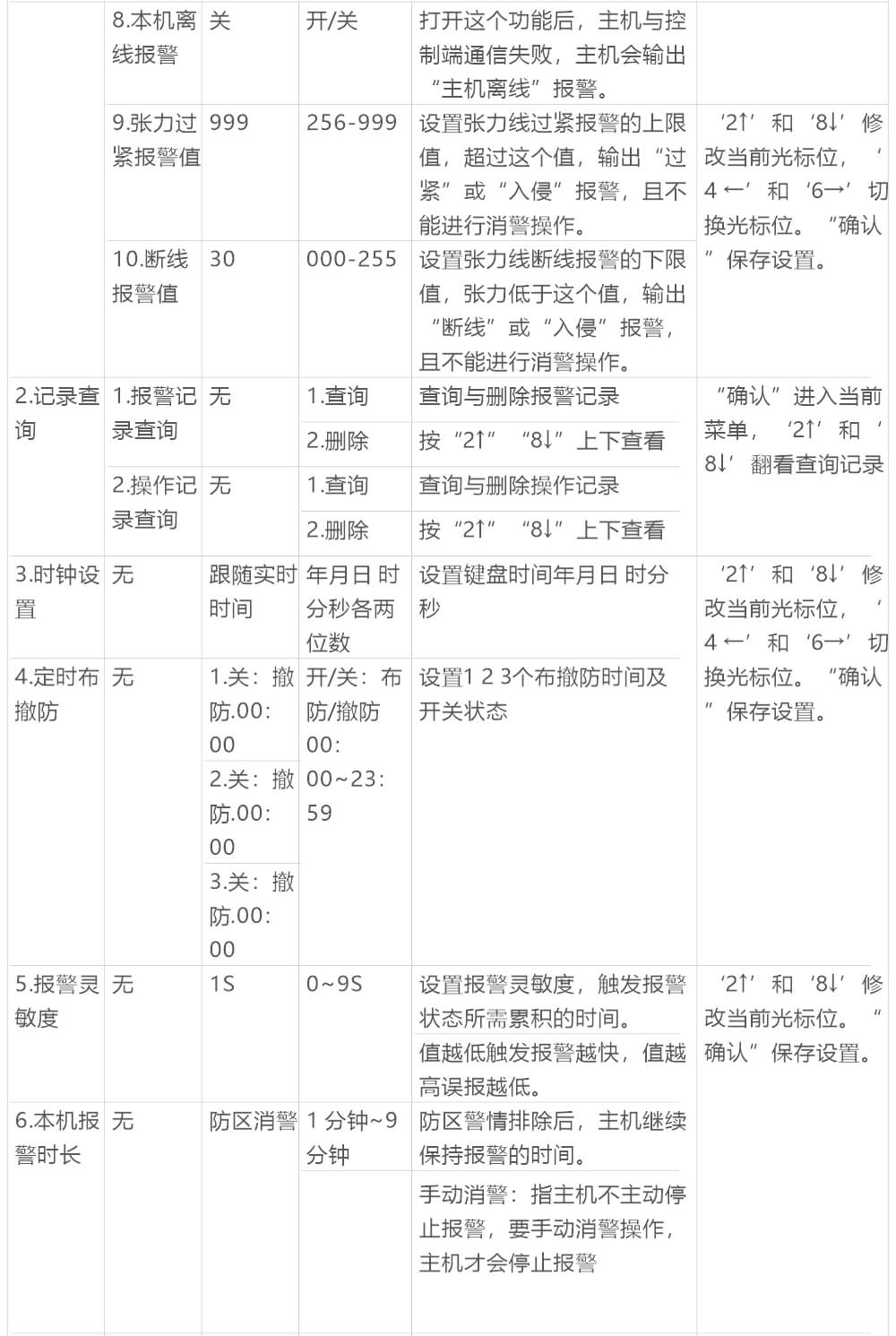 AN-Z800系列張力電子圍欄產品手冊