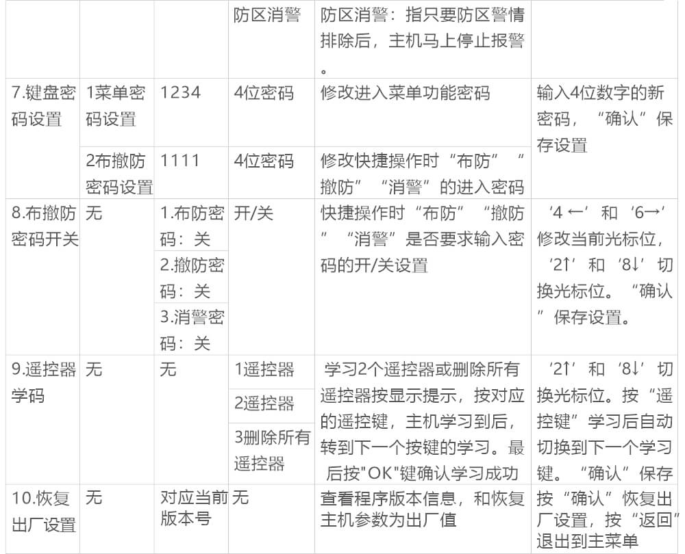 AN-Z800系列張力電子圍欄產品手冊