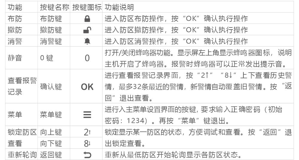 AN-Z800系列張力電子圍欄產品手冊