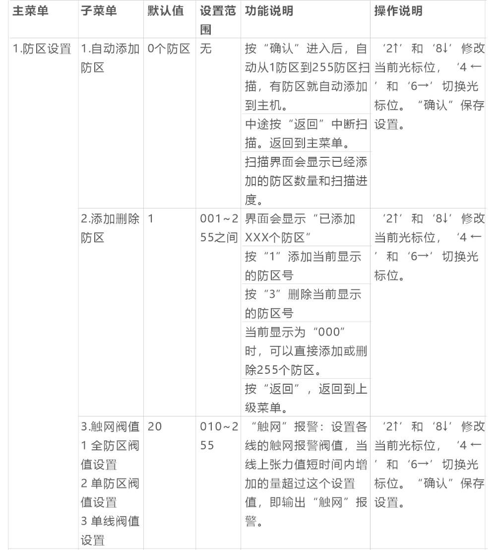 AN-Z800系列張力電子圍欄產品手冊