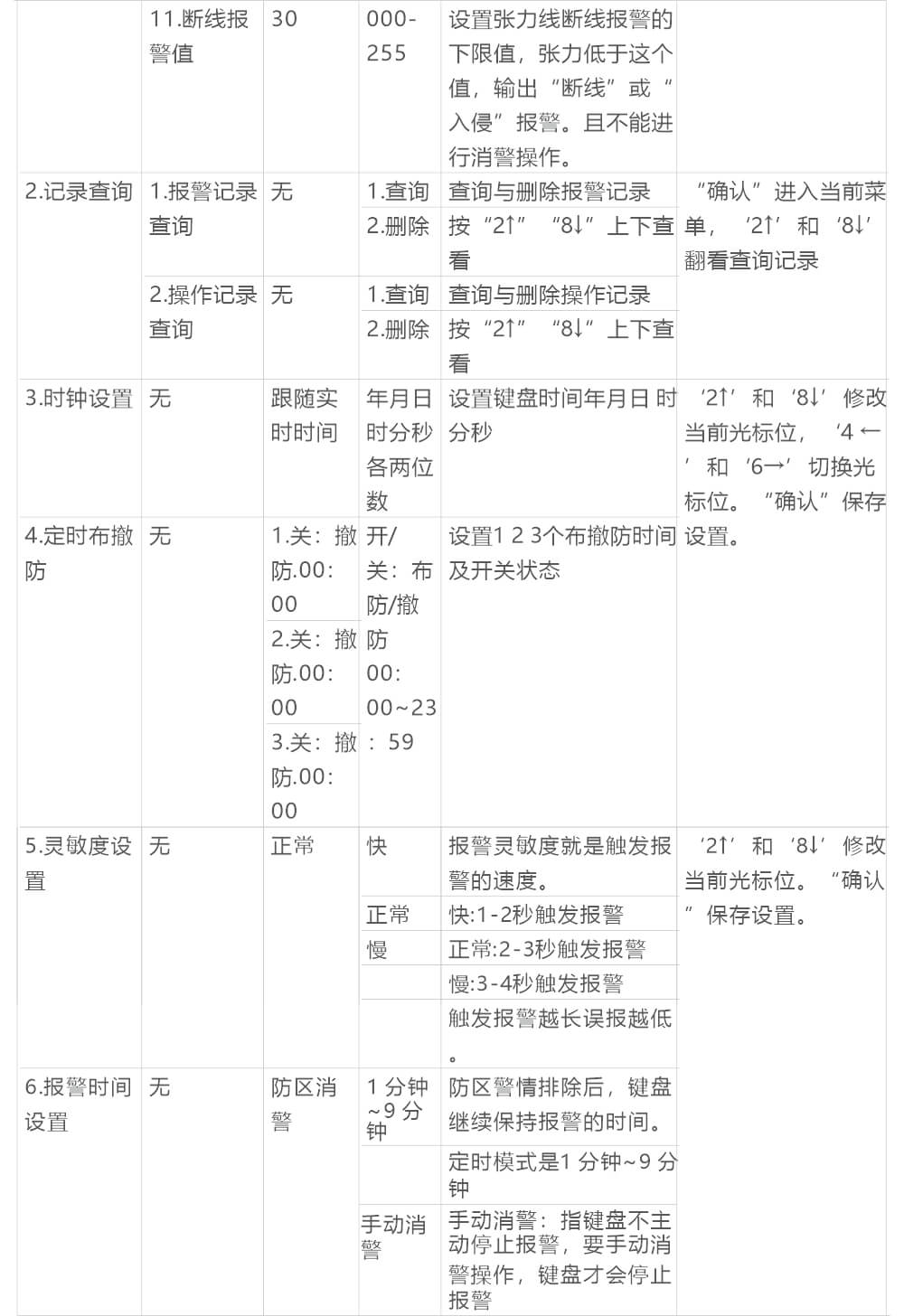 AN-Z800系列張力電子圍欄產品手冊