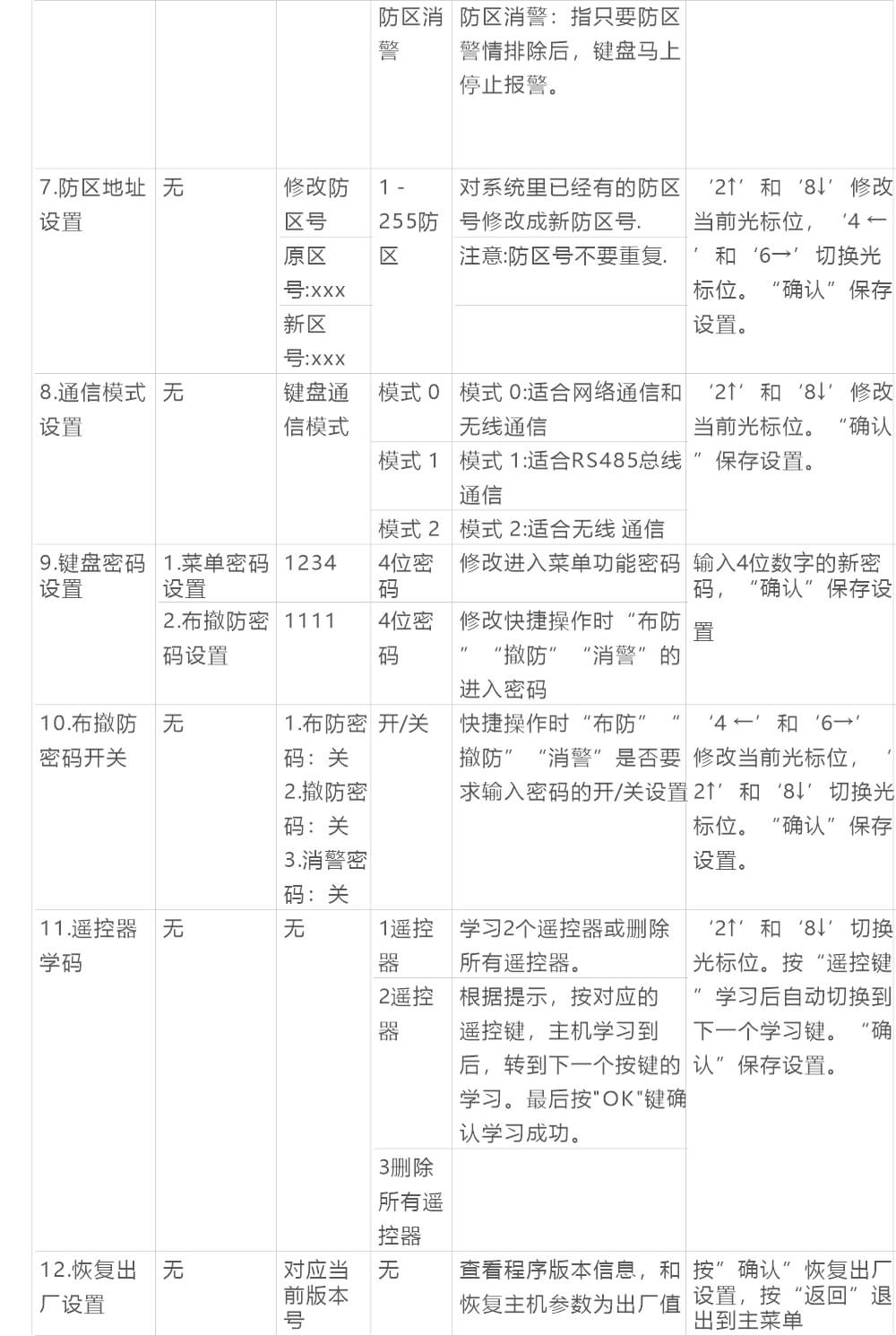 AN-Z800系列張力電子圍欄產品手冊