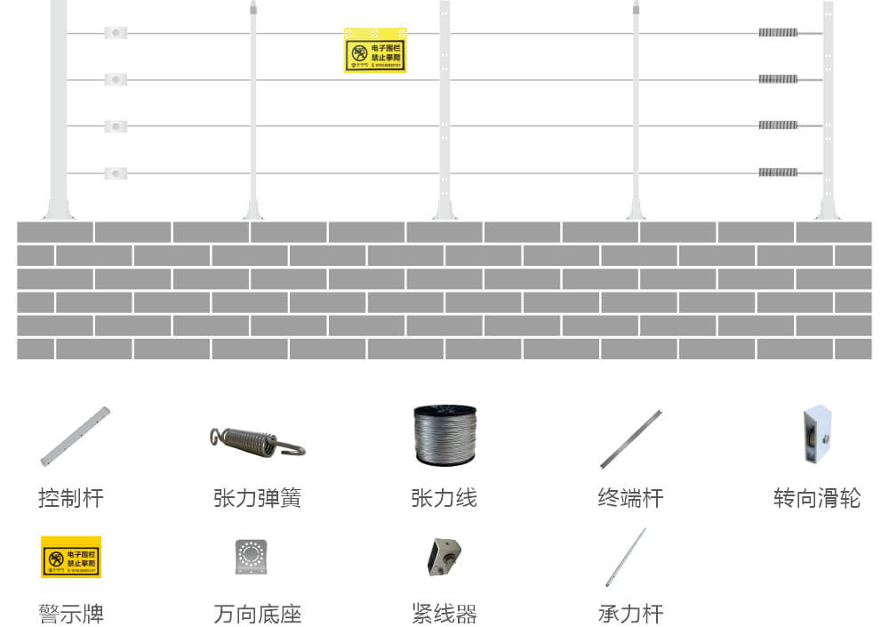 AN-Z800系列張力電子圍欄產品手冊