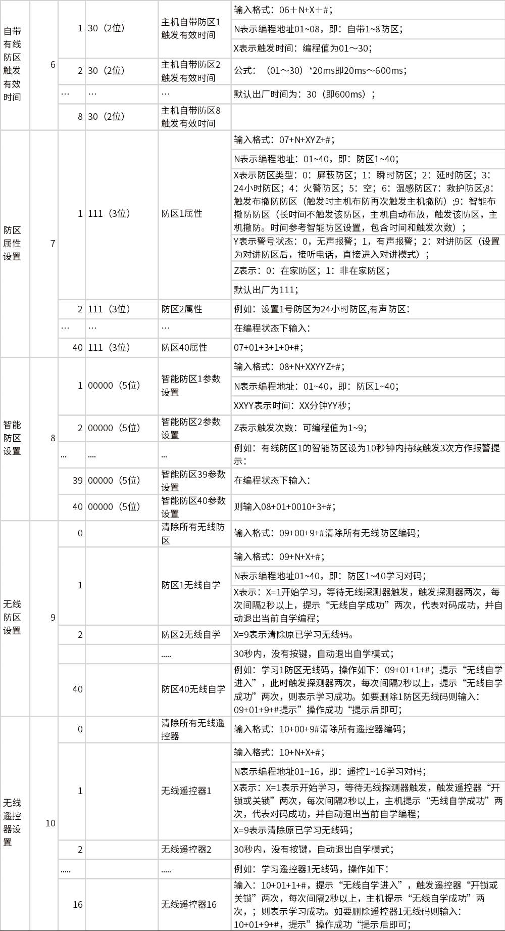 AL-238P智能報警控制主機 編程使用手冊