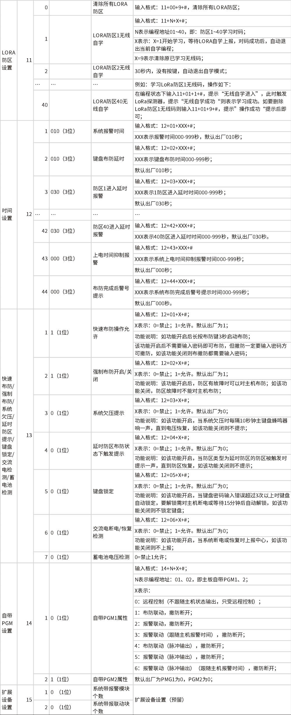 AL-238P智能報警控制主機 編程使用手冊