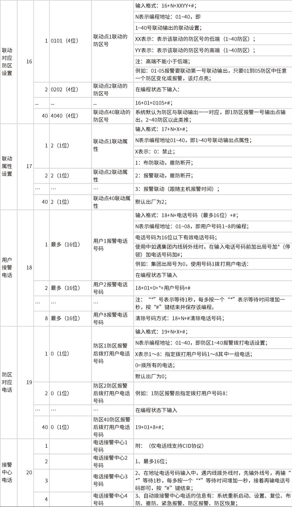 AL-238P智能報警控制主機 編程使用手冊