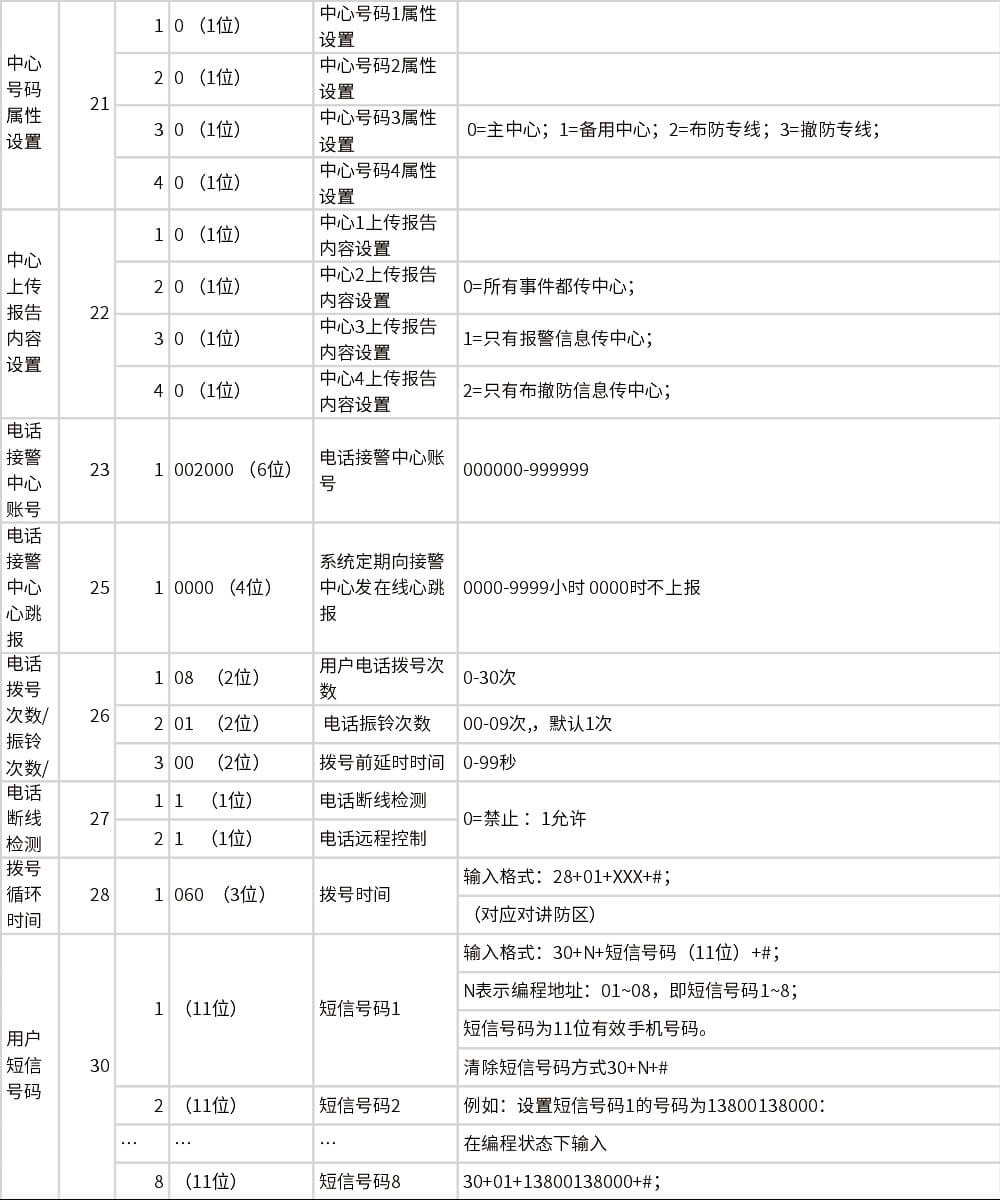 AL-238P智能報警控制主機 編程使用手冊