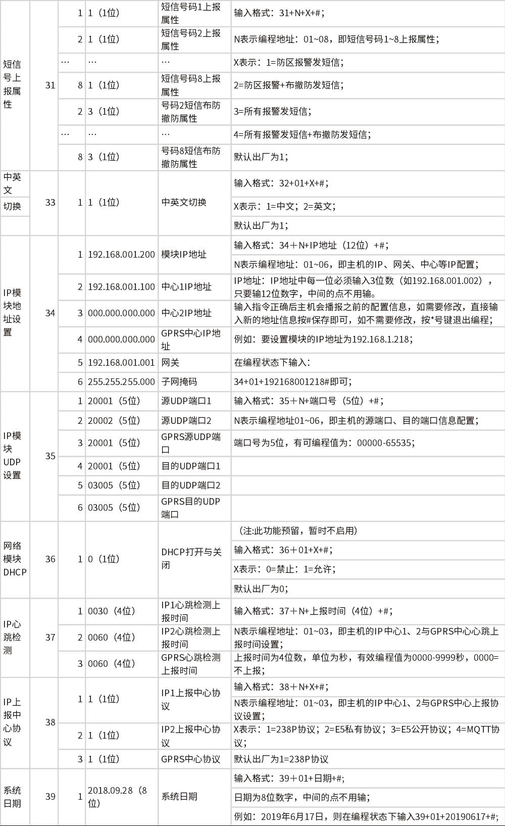 AL-238P智能報警控制主機 編程使用手冊