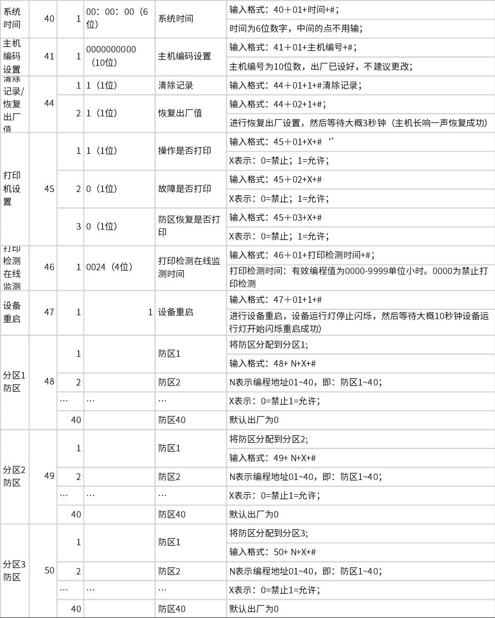 AL-238P智能報警控制主機 編程使用手冊