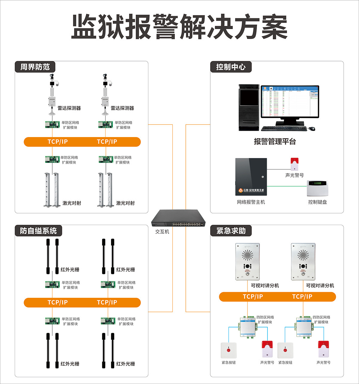 2021年杭州安防展 ‖ 艾禮安物聯傳感系列獲贊