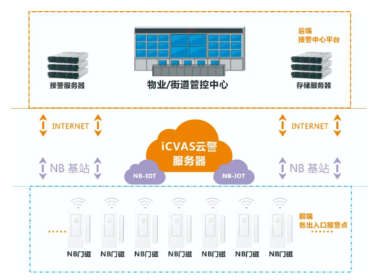 助力南京疫情防控，艾禮安智能門磁應用于社區酒店隔離管理