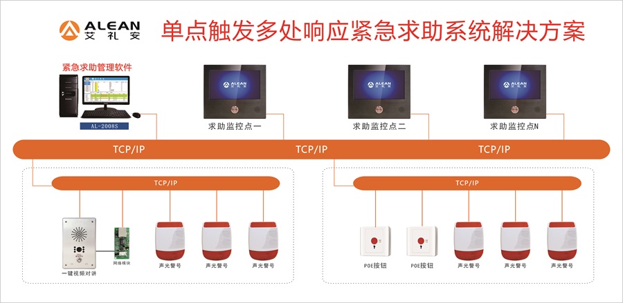 艾禮安地下施工緊急求助解決方案