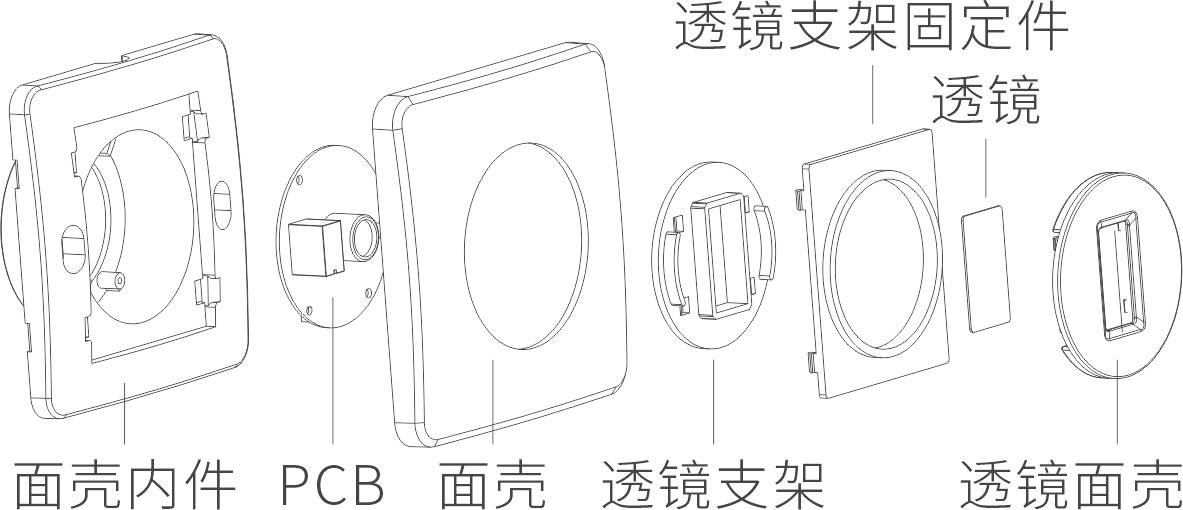 幕簾紅外探測器：EAP-200I（86）使用說明書 v1.0