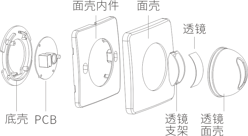 幕簾紅外探測器：EAP-200D（86）使用說明書 v1.0