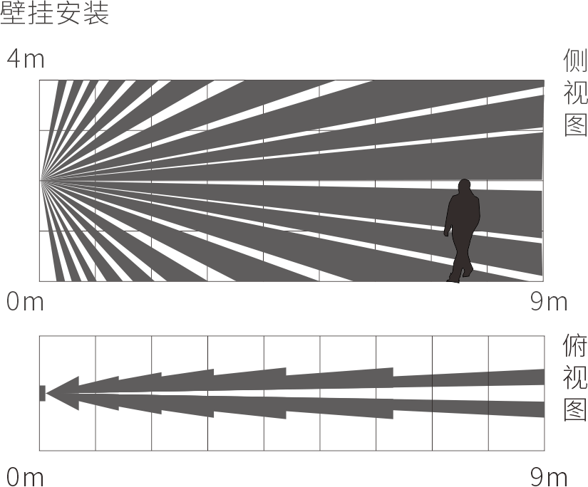 幕簾紅外探測器：EAP-200D（86）使用說明書 v1.0