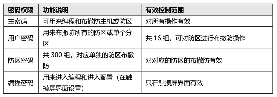 E9（D）智慧消防主機使用說明書